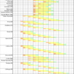 NW Vegetable Planting Chart