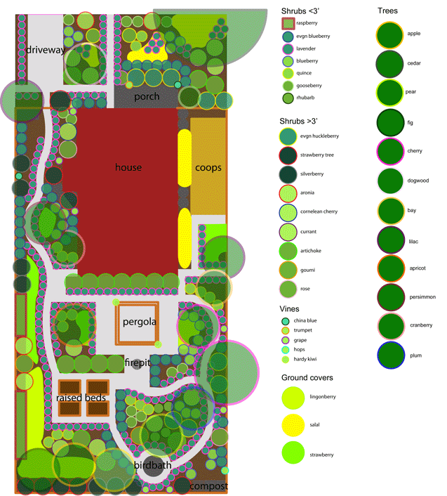 Our Homestead Plan Hip Digs