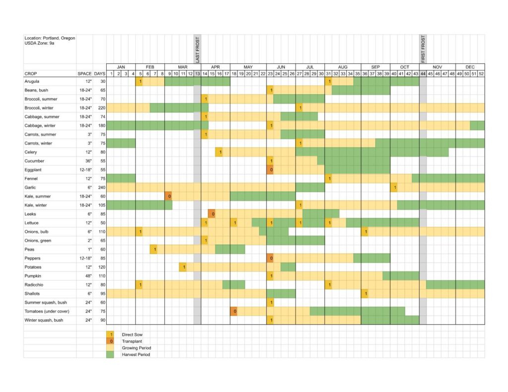 hcd veggie planting calendar